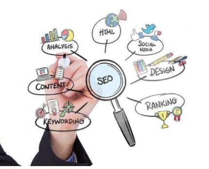 哈爾濱網(wǎng)絡(luò)推廣公司解密那些你不知道的seo收費(fèi)方式