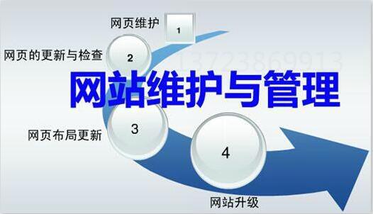 網站維護包含哪些內容？