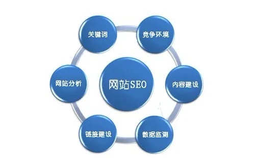 網(wǎng)站錯(cuò)誤的SEO優(yōu)化會導(dǎo)致排名靠后